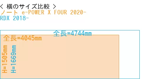 #ノート e-POWER X FOUR 2020- + RDX 2018-